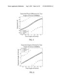 SYSTEM AND METHOD FOR GEO-LOCATING AND DETECTING SOURCE OF ELECTROMAGNETIC     EMISSIONS diagram and image