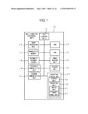 OPERATION DISPLAY DEVICE diagram and image