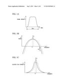 CHROMATIC DISPERSION MEASUREMENT DEVICE AND CHROMATIC DISPERSION     MEASUREMENT METHOD USING THE SAME diagram and image