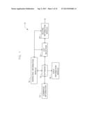 SYSTEM AND METHOD OF DATA PROCESSING FOR A PRINTING OPERATION diagram and image