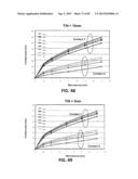 Memories with Cylindrical Read/Write Stacks diagram and image