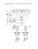 AUTOMATED DEVICE PROVISIONING AND ACTIVATION diagram and image