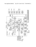 AUTOMATED DEVICE PROVISIONING AND ACTIVATION diagram and image