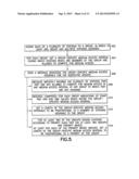 METHOD AND APPARATUS FOR GROUP SYNCHRONIZED CHANNEL ACCESS WITH TIM     SEGMENTATION diagram and image