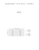 DEVICE FOR TRANSMITTING/RECEIVING BASIC RESOURCE GRID TYPE INFORMATION IN     A WIRELESS COMMUNICATION SYSTEM SUPPORTING A PLURALITY OF SERVING CELLS     AND METHOD THEREOF diagram and image