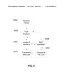 Radio Access Network Node with IP Interface diagram and image