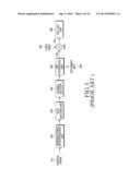 HARQ-ACK SIGNAL TRANSMISSION IN RESPONSE TO DETECTION OF CONTROL CHANNEL     TYPE IN CASE OF MULTIPLE CONTROL CHANNEL TYPES diagram and image