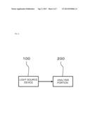 LIGHT SOURCE DEVICE, ANALYSIS DEVICE, AND LIGHT GENERATION METHOD diagram and image