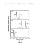 SPONTANEOUS AND STIMULATED EMISSION CONTROL USING QUANTUM-STRUCTURE     LATTICE ARRAYS diagram and image