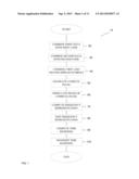 COMMUNICATION SYSTEM, APPARATUS AND METHODS diagram and image