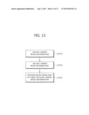 METHOD FOR ENCODING AND DECODING IMAGES, AND DEVICE USING SAME diagram and image