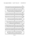 Using Error Vector Magnitude to Estimate Sample Clock Frequency Offset diagram and image