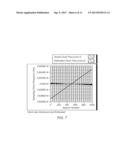 Using Error Vector Magnitude to Estimate Sample Clock Frequency Offset diagram and image