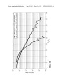 MULTI-LEVEL CODING AND ITERATIVE DECODING USING SPARSE SPACE CODES diagram and image