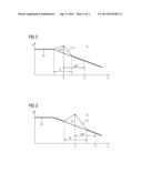 AMPLIFICATION OF A SPEECH SIGNAL IN DEPENDENCE ON THE INPUT LEVEL diagram and image