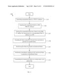 Passive Optical Network Digital Subscriber Line Convergence Architecture diagram and image