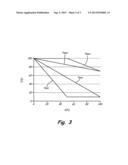 TAPERED THERMAL COATING FOR AIRFOIL diagram and image