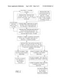 Method Of Processing Wafer Waste diagram and image