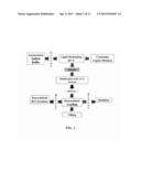 Thermosensitive Nanoparticle Formulations and Method of Making The Same diagram and image