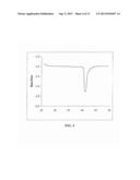 Thermosensitive Nanoparticle Formulations and Method of Making The Same diagram and image