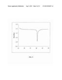 Thermosensitive Nanoparticle Formulations and Method of Making The Same diagram and image