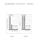 Thermosensitive Nanoparticle Formulations and Method of Making The Same diagram and image