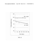 Thermosensitive Nanoparticle Formulations and Method of Making The Same diagram and image