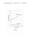 Thermosensitive Nanoparticle Formulations and Method of Making The Same diagram and image