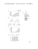 Cell Permeable Inhibitors of Anaphase Promoting Complex diagram and image