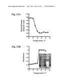 GRAPHENE HYDROGEL AND METHOD FOR USING THE SAME diagram and image