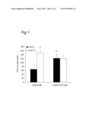 METHOD AND PREPARATION FOR THE TREATMENT OR PREVENTION OF ANXIETY OR     NEUROGENESIS diagram and image