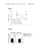 METHOD AND PREPARATION FOR THE TREATMENT OR PREVENTION OF ANXIETY OR     NEUROGENESIS diagram and image