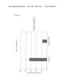 METHODS FOR INCREASING INTRACELLULAR ACTIVITY OF HSP70 diagram and image