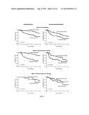 BIOMARKERS FOR RESPONSE TO TYROSINE KINASE PATHWAY INHIBITORS IN CANCER diagram and image