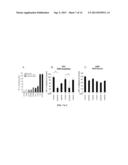 BIOMARKERS FOR RESPONSE TO TYROSINE KINASE PATHWAY INHIBITORS IN CANCER diagram and image