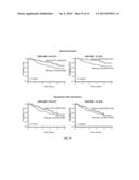 BIOMARKERS FOR RESPONSE TO TYROSINE KINASE PATHWAY INHIBITORS IN CANCER diagram and image