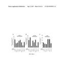 BIOMARKERS FOR RESPONSE TO TYROSINE KINASE PATHWAY INHIBITORS IN CANCER diagram and image