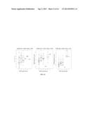 BIOMARKERS FOR RESPONSE TO TYROSINE KINASE PATHWAY INHIBITORS IN CANCER diagram and image