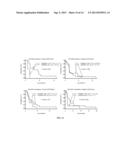 BIOMARKERS FOR RESPONSE TO TYROSINE KINASE PATHWAY INHIBITORS IN CANCER diagram and image