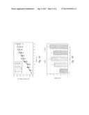 MYOSTATIN BINDING AGENTS diagram and image