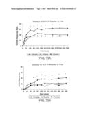 METHODS FOR TREATING SJOGRENS SYNDROME BY ADMINISTERING A SOLUBLE CTLA4     MOLECULE diagram and image