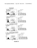 METHODS FOR DIAGNOSIS AND TREATMENT OF PROLIFERATIVE DISORDERS MEDIATED BY     CD40 SIGNALING diagram and image