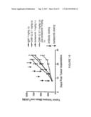 METHODS FOR DIAGNOSIS AND TREATMENT OF PROLIFERATIVE DISORDERS MEDIATED BY     CD40 SIGNALING diagram and image