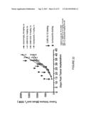 METHODS FOR DIAGNOSIS AND TREATMENT OF PROLIFERATIVE DISORDERS MEDIATED BY     CD40 SIGNALING diagram and image