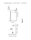 METHODS OF TREATING SYSTEMIC LUPUS ERYTHEMATOSUS (SLE) USING ANTI-CD48     ANTIBODIES diagram and image