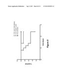 METHODS OF TREATING SYSTEMIC LUPUS ERYTHEMATOSUS (SLE) USING ANTI-CD48     ANTIBODIES diagram and image