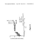 METHODS OF TREATING SYSTEMIC LUPUS ERYTHEMATOSUS (SLE) USING ANTI-CD48     ANTIBODIES diagram and image