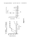 METHODS OF TREATING SYSTEMIC LUPUS ERYTHEMATOSUS (SLE) USING ANTI-CD48     ANTIBODIES diagram and image