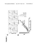 ANTAGONISTIC HUMAN LIGHT-SPECIFIC HUMAN MONOCLONAL ANTIBODIES diagram and image