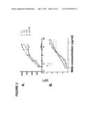 ANTAGONISTIC HUMAN LIGHT-SPECIFIC HUMAN MONOCLONAL ANTIBODIES diagram and image